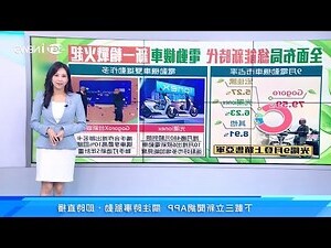 台新gogoro rewards聯名卡